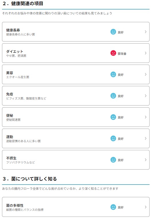 私の腸内フローラ検査の判定結果詳細項目　グリーンポプリ