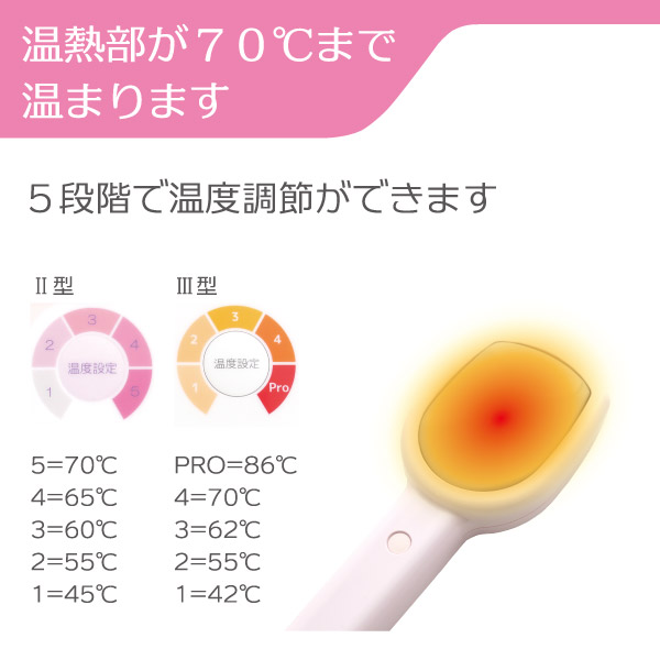 三井式温熱治療器2型（MI-02）と三井式温熱治療器3型（MI-03）の温度設定の違い／グリーンポプリ